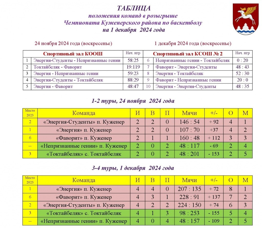 Таблица ЧР по баскетболу 2024.jpg